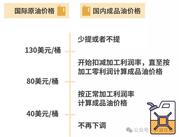 世界原油价格最新(世界原油价格最新行情)