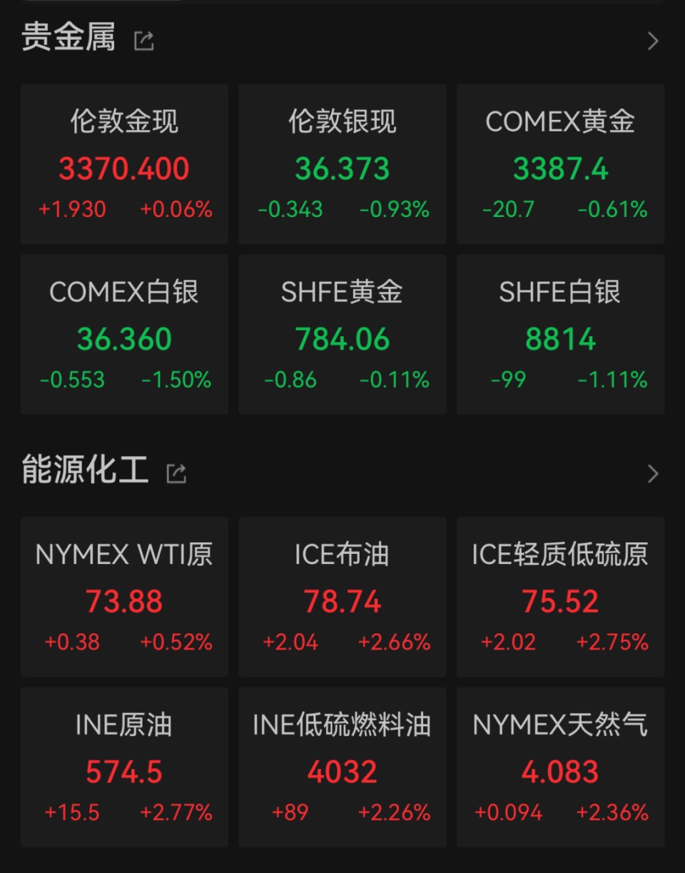 美国原油期货上涨(美国原油期货上涨近1美元)