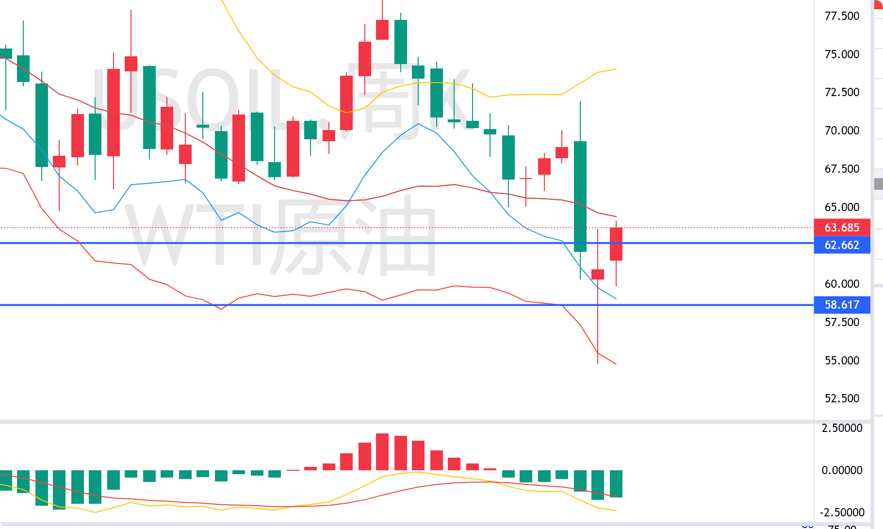 原油wti(原油WTI是什么意思)