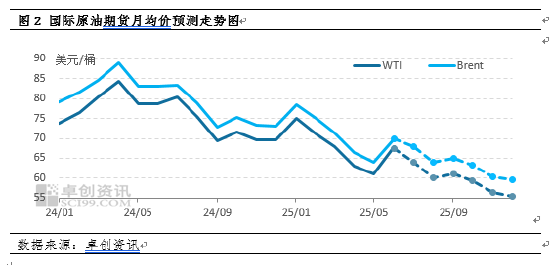 新浪原油(美原油上涨3%)