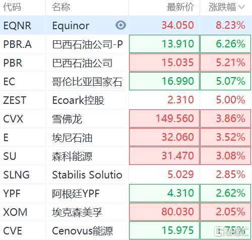 国际原油最新消息(国际原油最新消息新闻)