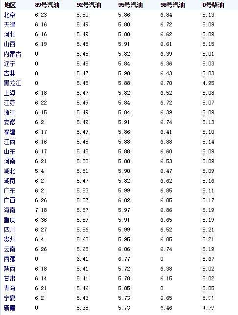 原油多少钱一桶(今天原油多少钱一桶)