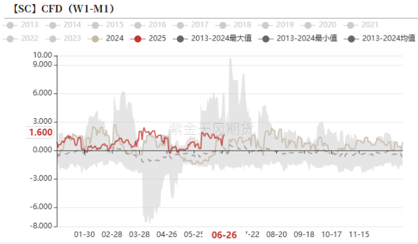 新浪原油(美原油上涨3%)