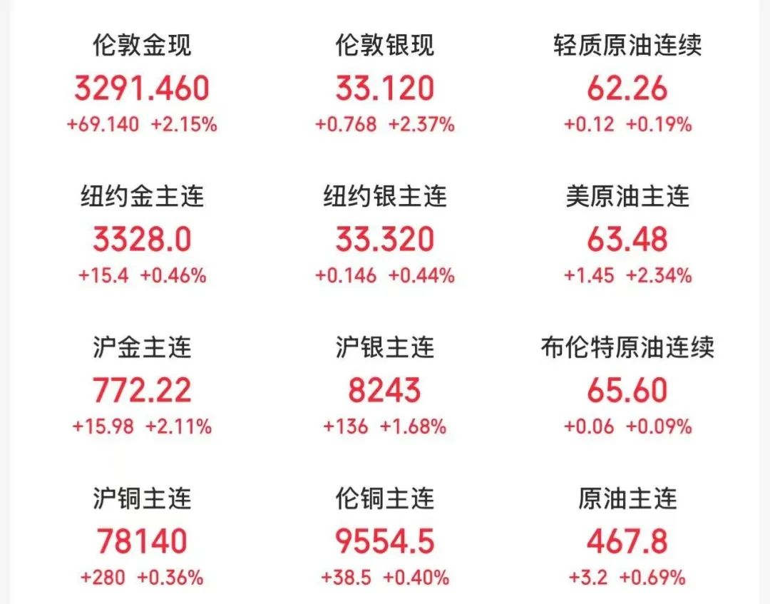 wti原油期货(wti原油期货跌147%)