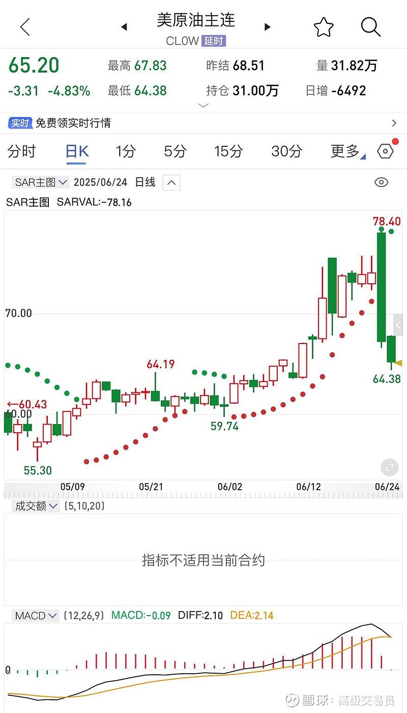 纽约原油实时行情(纽约原油实时行情走势图东方财富网)