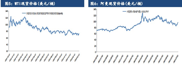 原油期货新浪(原油期货新浪网)