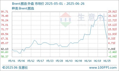 原油价格(原油价格今日行情)