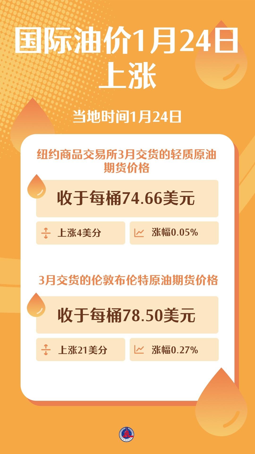 国际原油价最新动态(下一轮油价调整预测最新)
