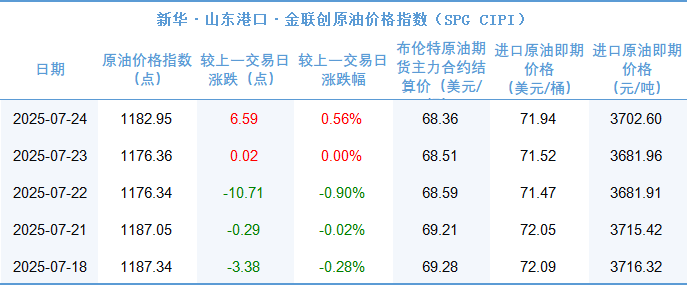 新浪原油(新浪原油cl)