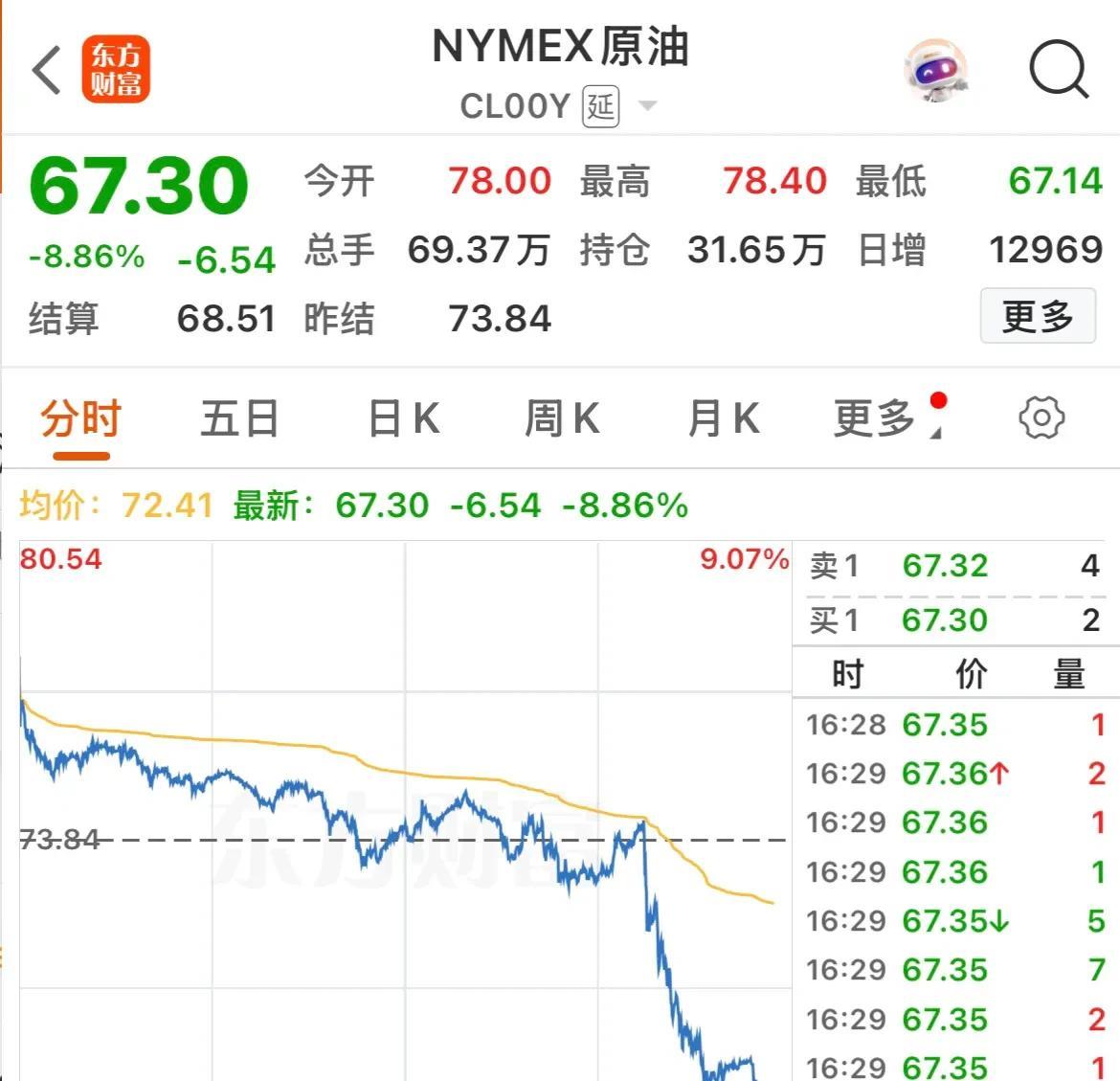 美原油价格(美原油价格走势图)