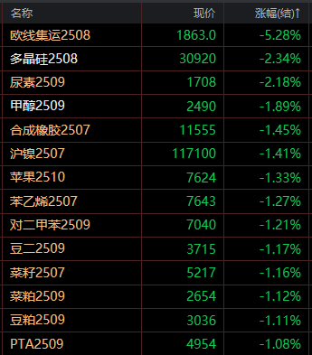 原油期货实时行情(纽约原油期货实时行情)