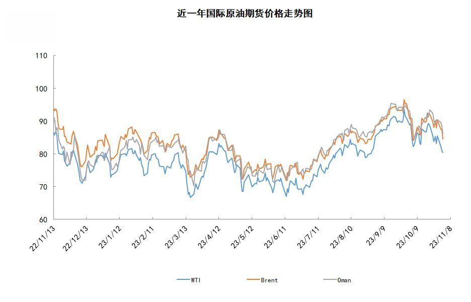国际原油价最新动态(今日国际原油实时报价)