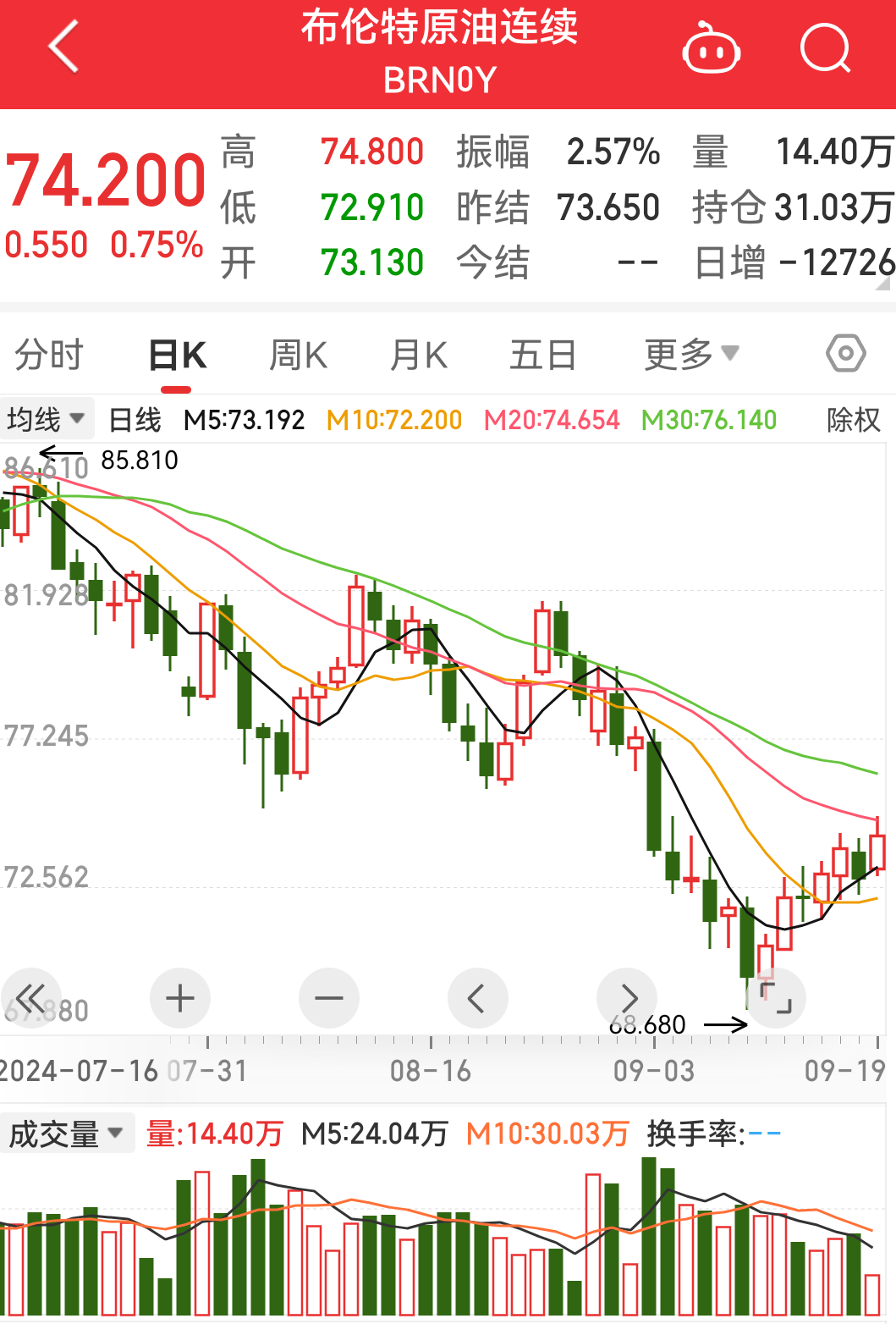 国际原油价格最新行情走势(国际原油价格最新行情走势图大话西游二手游版)
