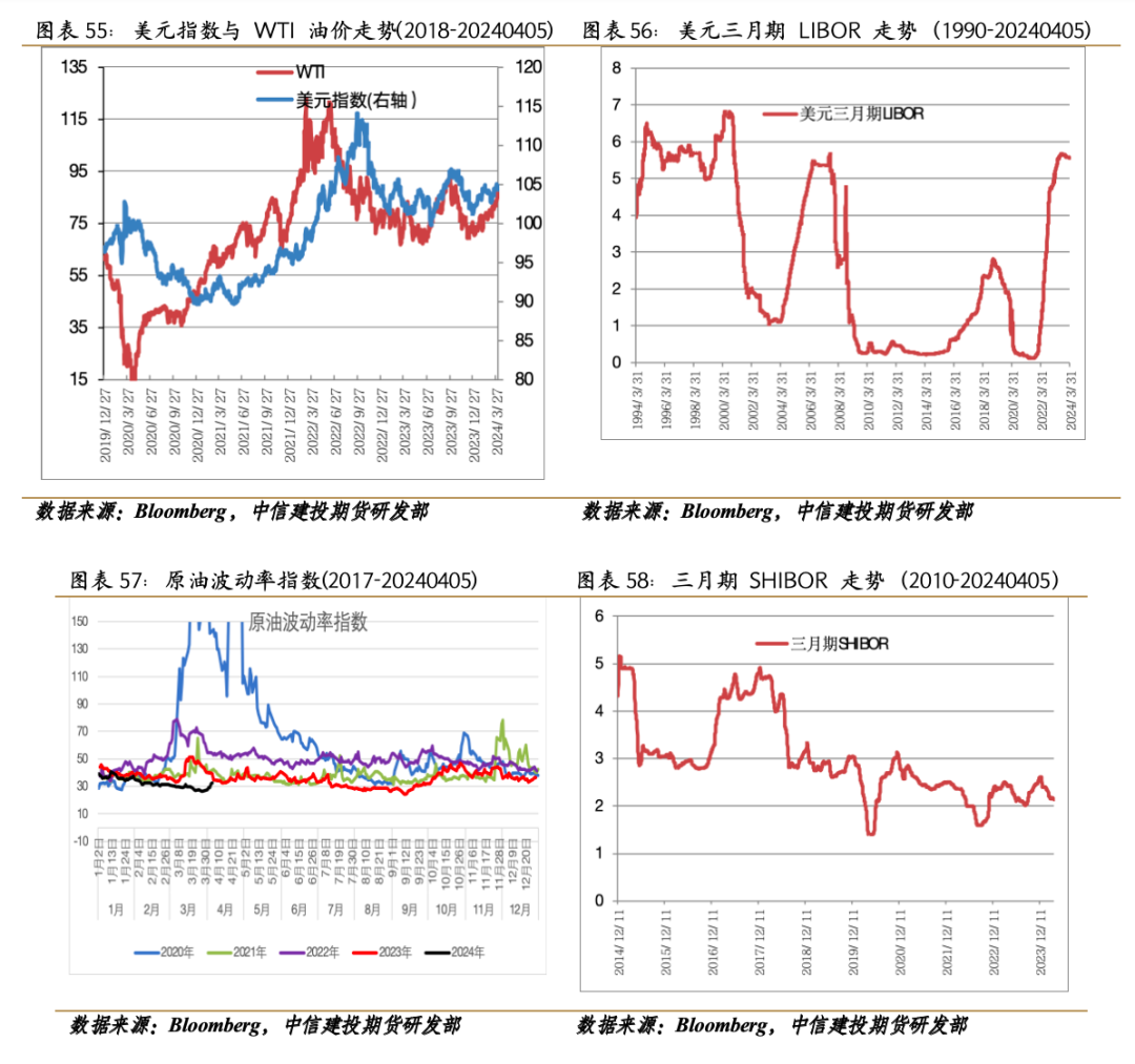原油期货新浪(国际原油期货实时行情走势图)