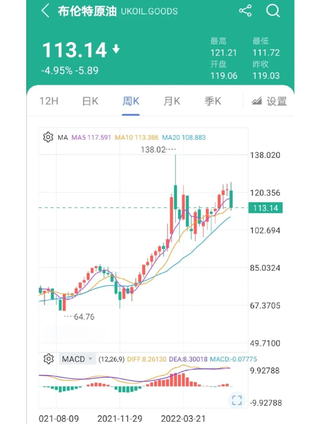 国际原油价格最新行情走势(国际原油价格最新行情走势图大话西游二手游版)