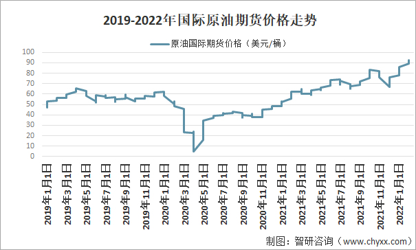 原油走势图国际油价(国际原油行情走势图实时最新)