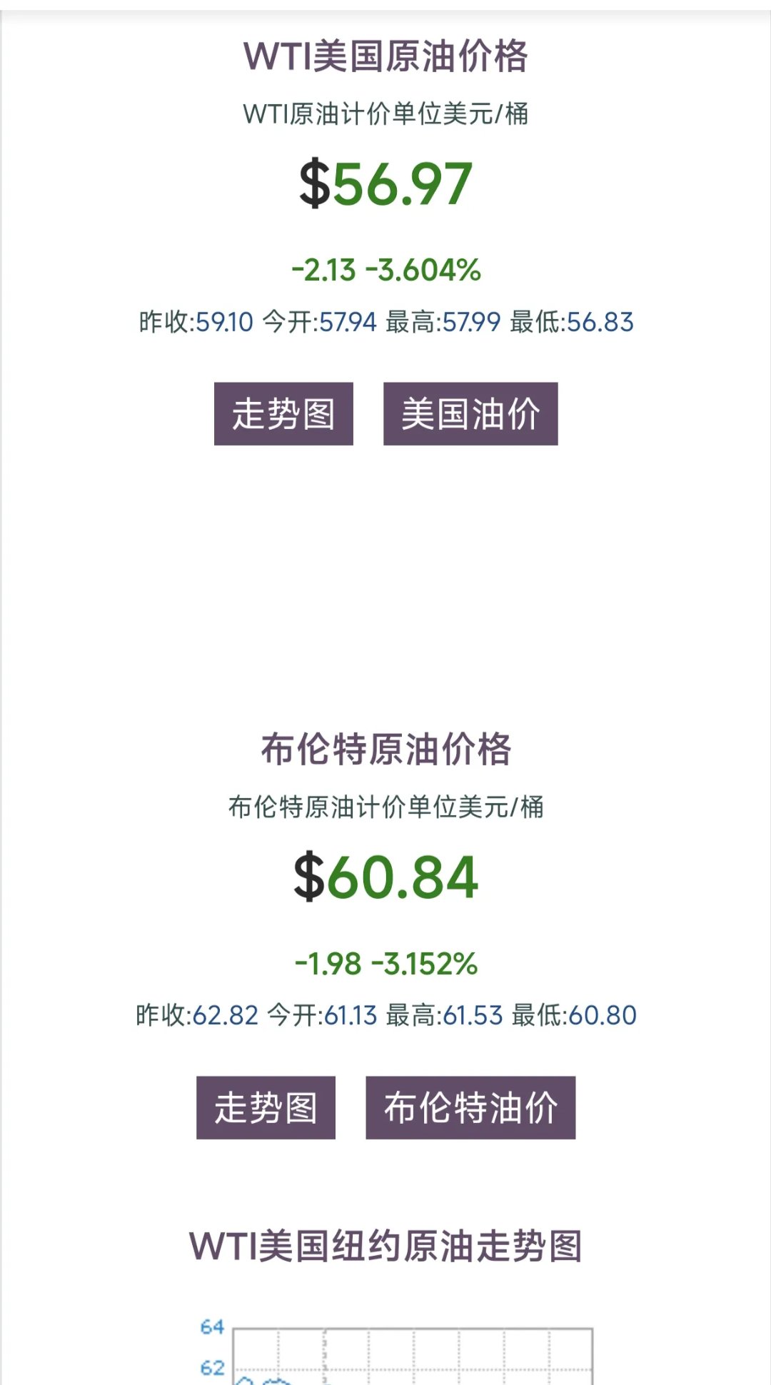 外盘美原油(外盘美原油在国内能不能开户?条件是什么?)