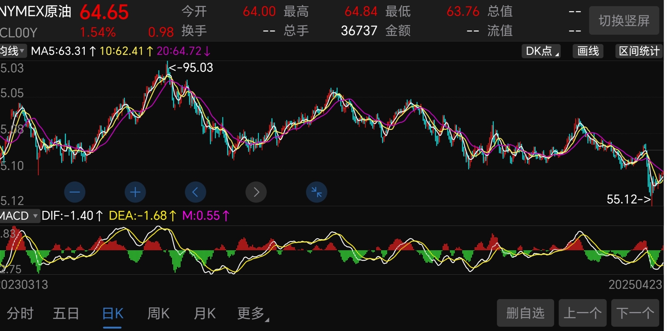 美国原油最新价格(蓝牌油罐车最大多少吨)