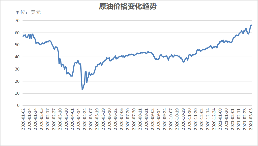 最新的国际原油价格(国际原油今天最新消息)