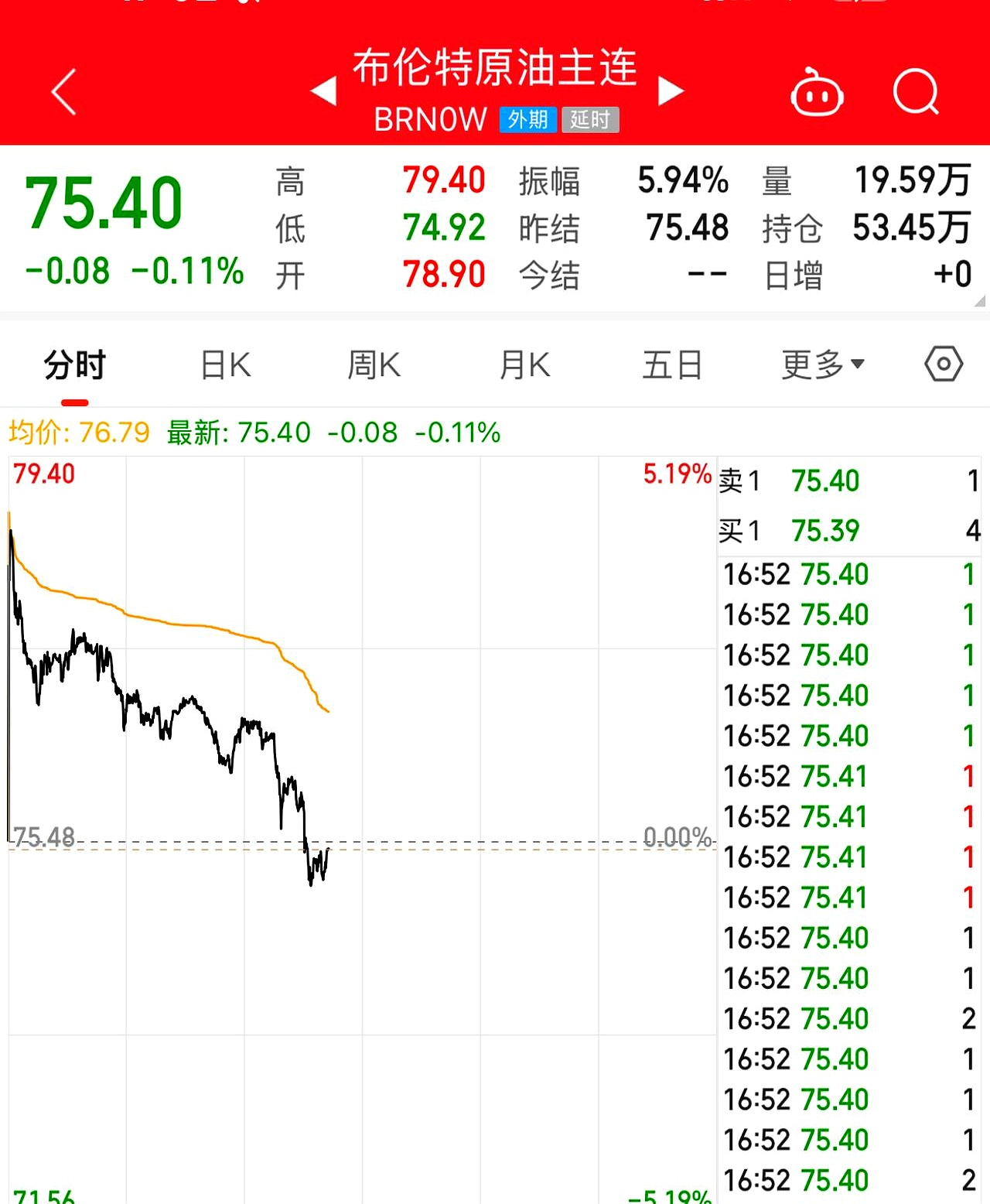 原油暴涨(原油暴涨利好哪些股票)