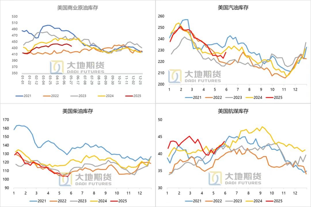 美国原油最新价格(蓝牌油罐车最大多少吨)