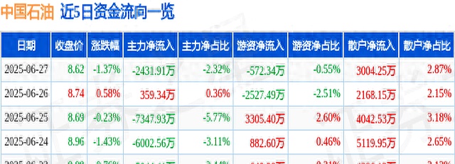 原油主力(原油价格今日行情)