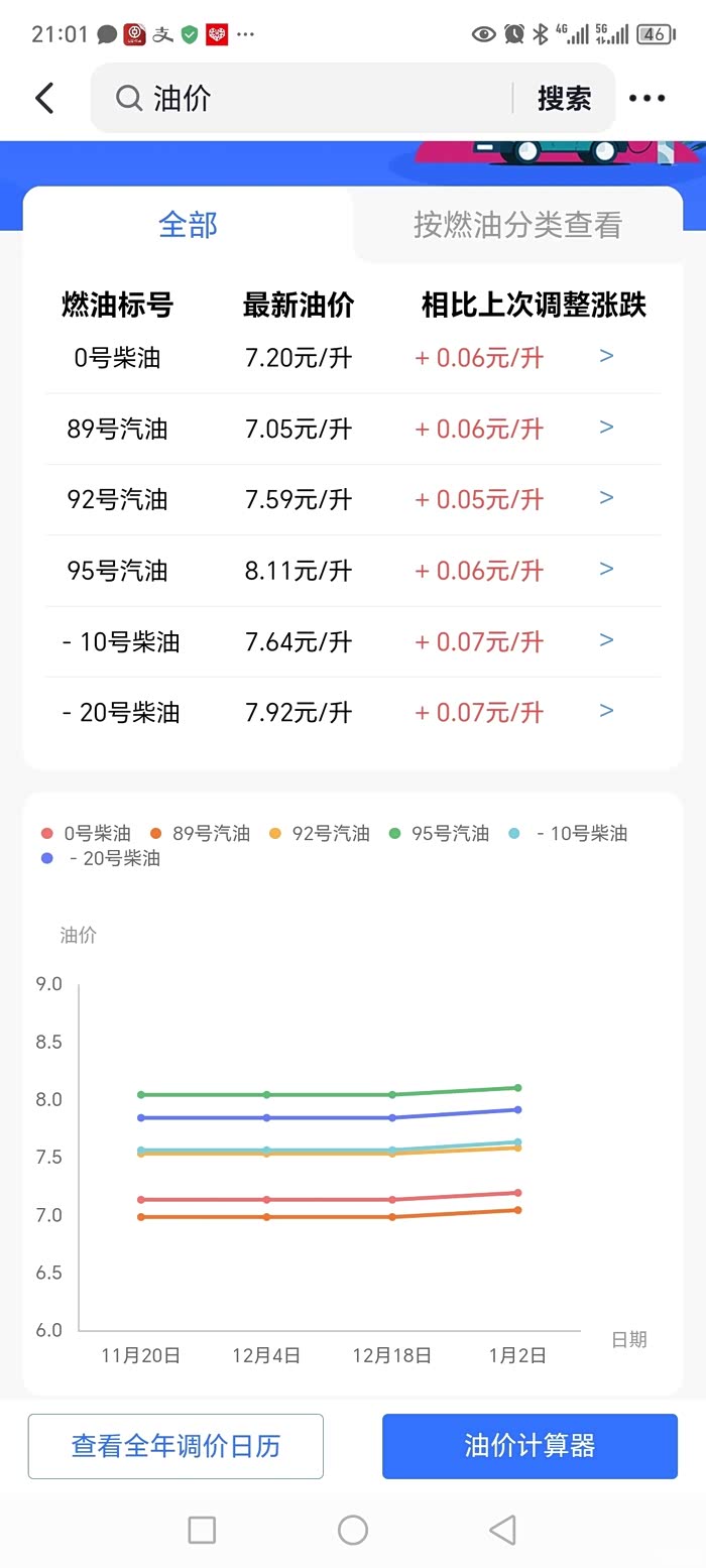 国际原油最新价格(国际原油最新价格实时5秒查询)