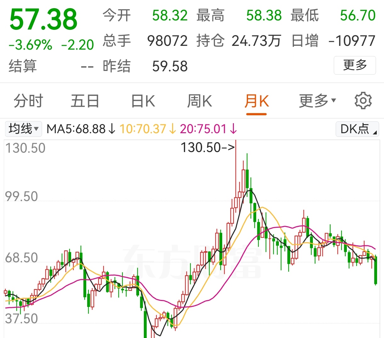国际原油最新价格(国际原油最新价格实时5秒查询)