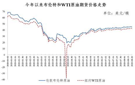 国际原油最新的价格(国际原油最新的价格消息)