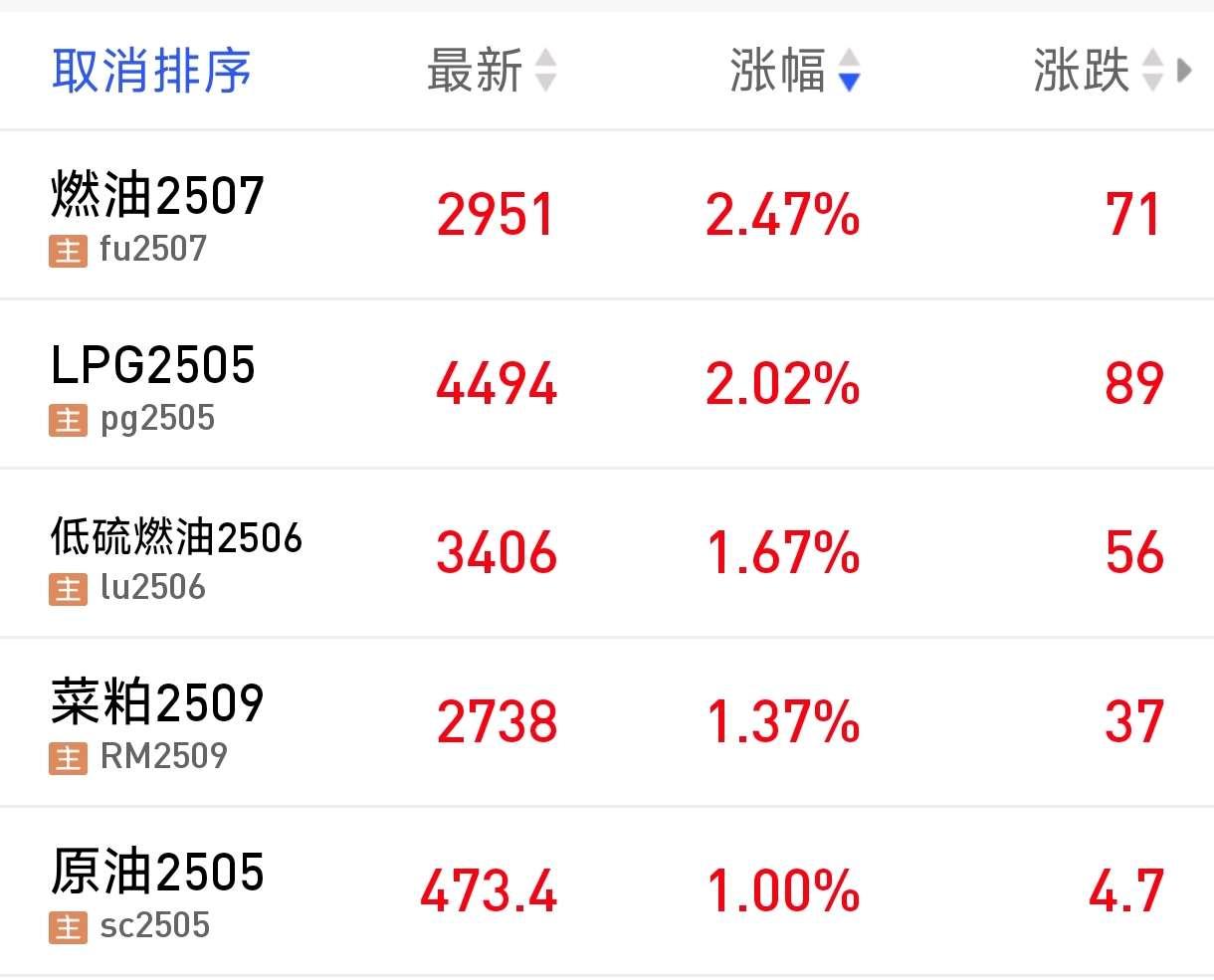 原油期货最新行情(布伦原油期货最新行情)