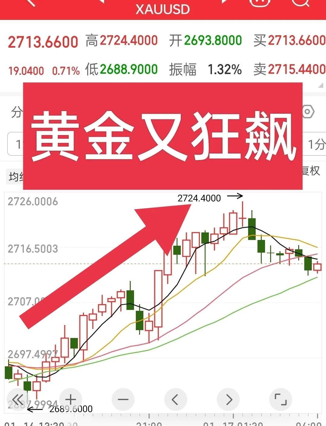 原油大涨(原油大涨利好什么股票)