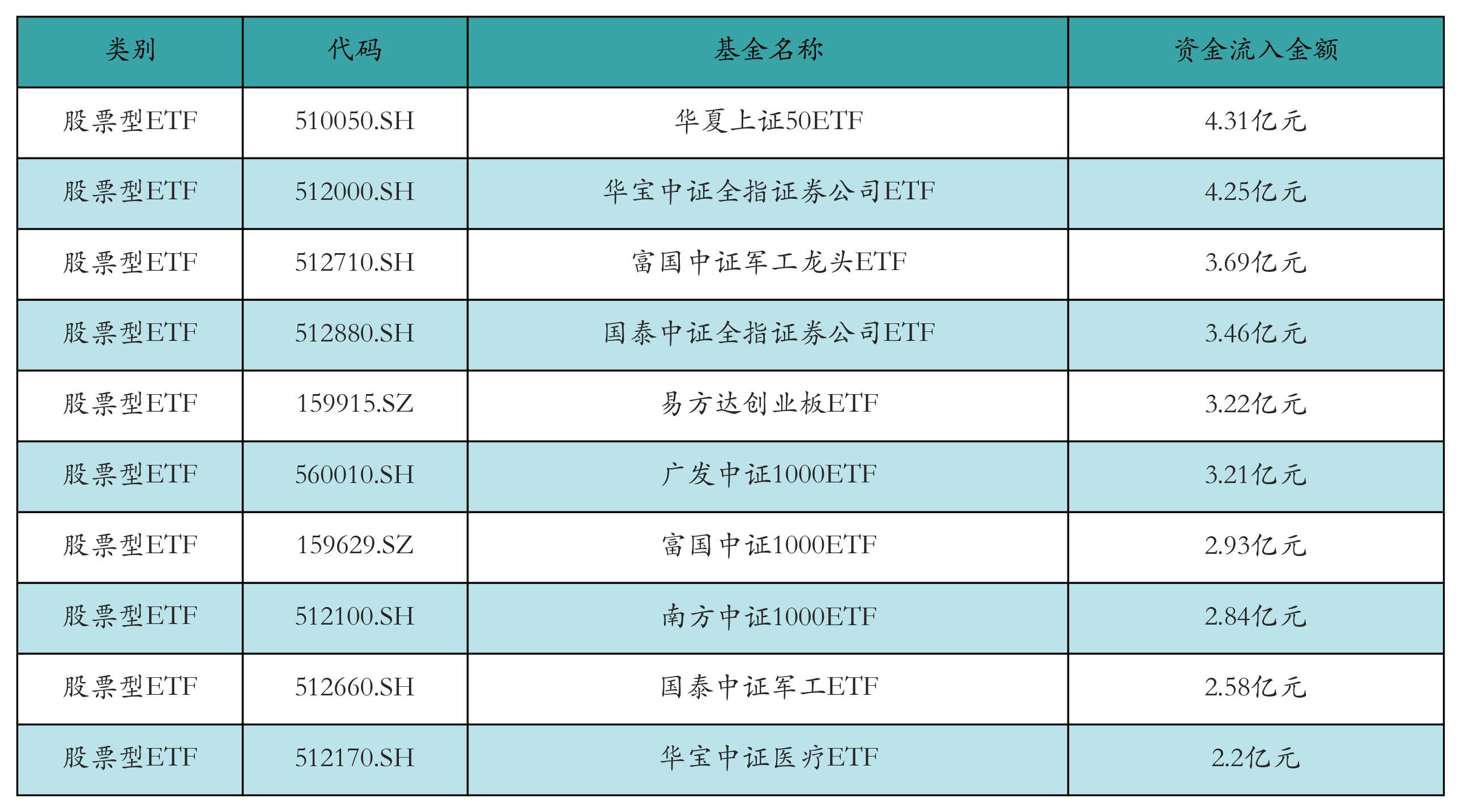 原油etf(原油ETF有哪些)