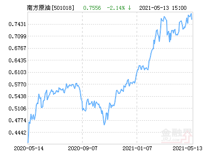 南方原油(南方原油今日更新预测)