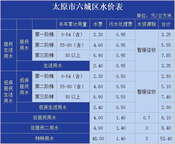 太原油价(7月1日国内油价将迎第6涨)