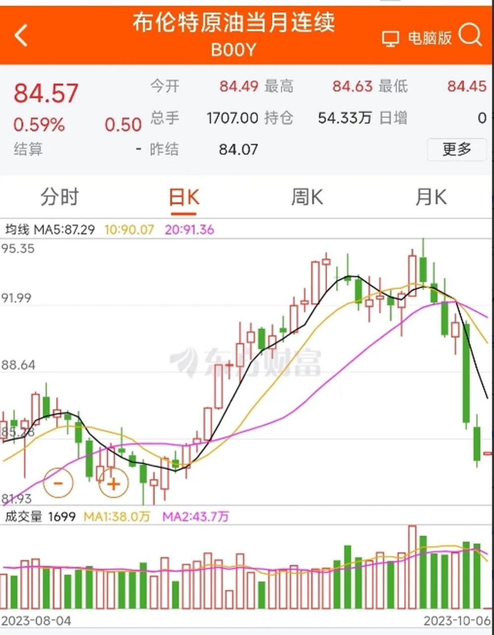 国际原油最新价格(国际原油最新价格实时5秒查询美股厚油走势图)