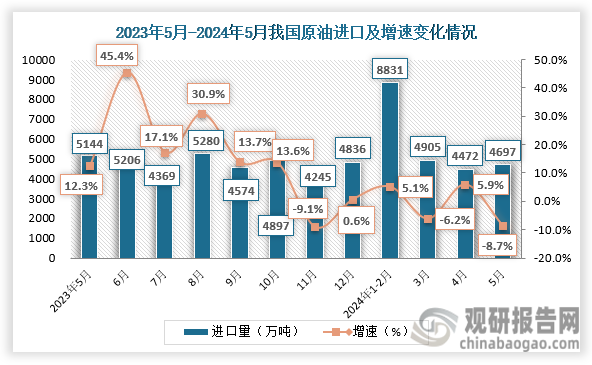我国的原油加工能力居世界第几位(我国的原油加工能力居世界第几位?)