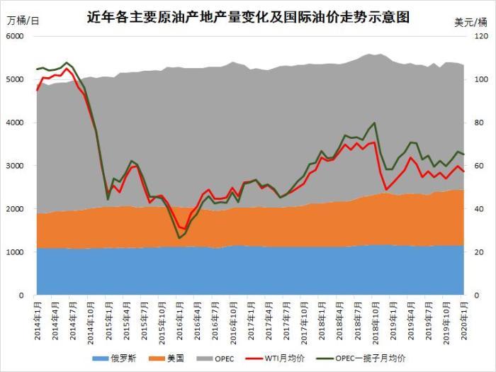 最新国际原油价(最新国际原油价格,今日原油价格查询实时行情走势)