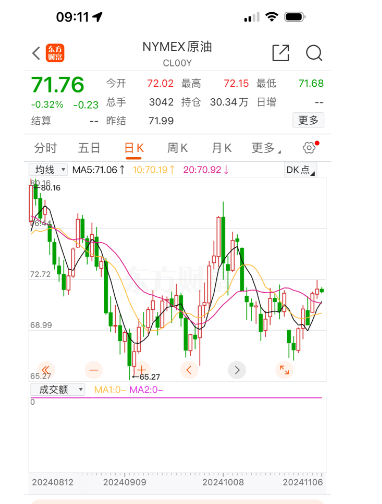 布伦特原油价格实时行情(布伦特原油价格实时行情手机新浪)