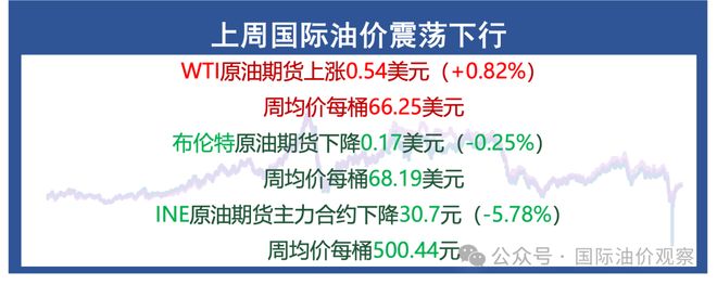 国际原油期货(国际原油期货实时交易)