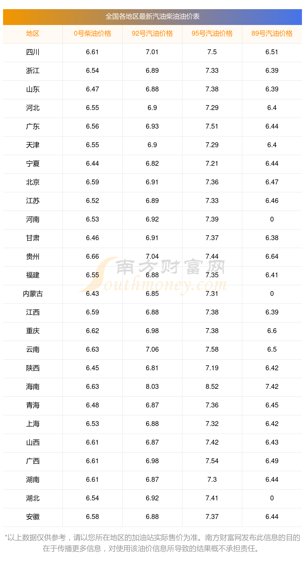 最新的国际原油价格(最新的国际原油价格是多少)