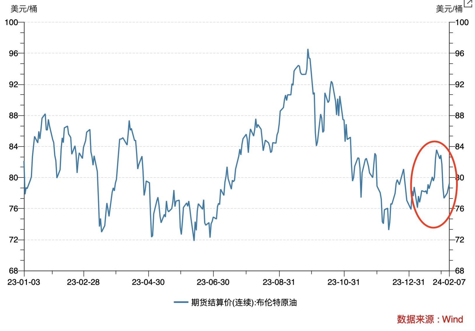 最新的国际原油价格(最新的国际原油价格是多少)