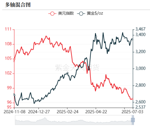 原油期货新浪(原油期货新浪美元日元)