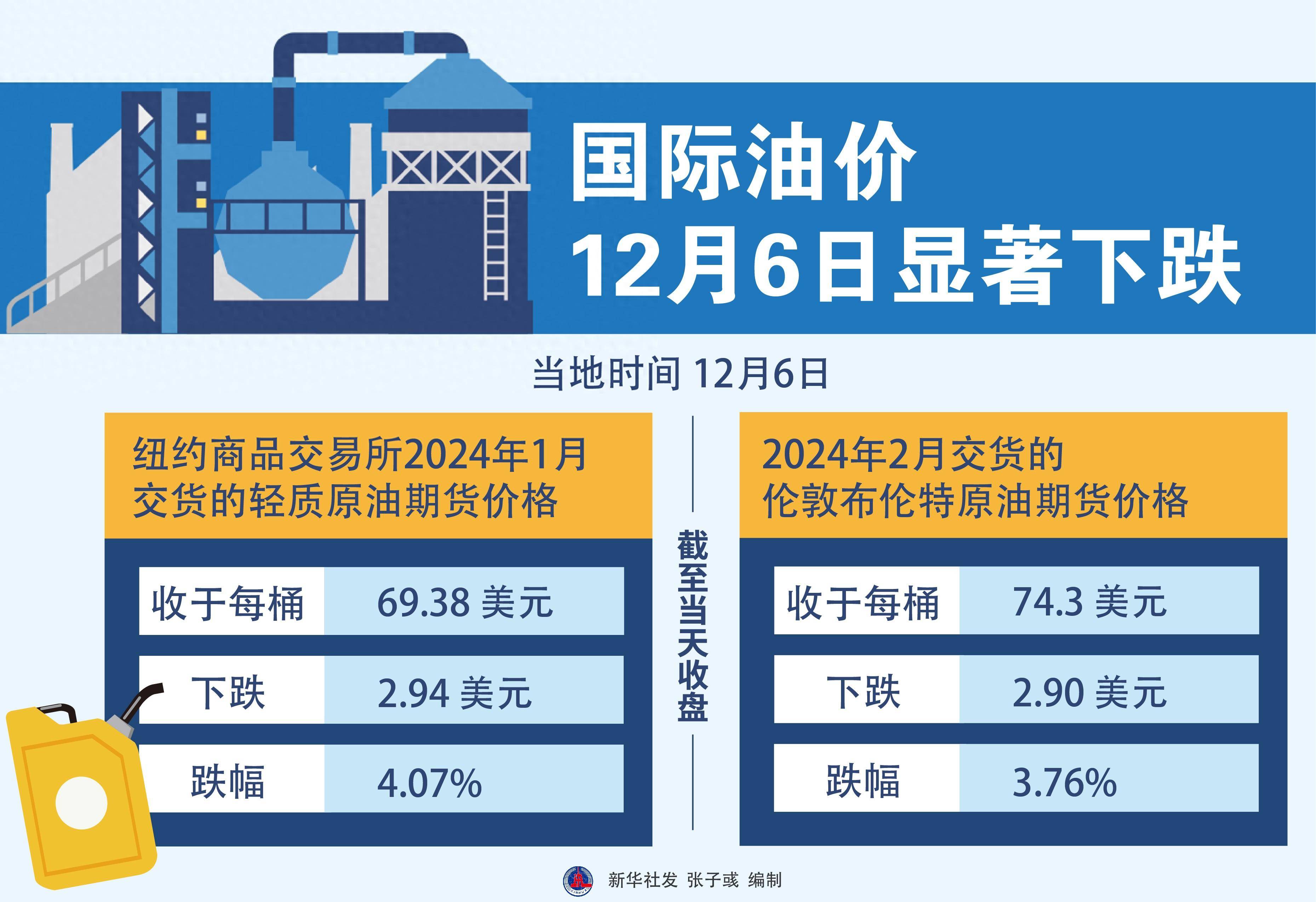 国际原油价最新走势图(布伦特原油期货实时走势图)