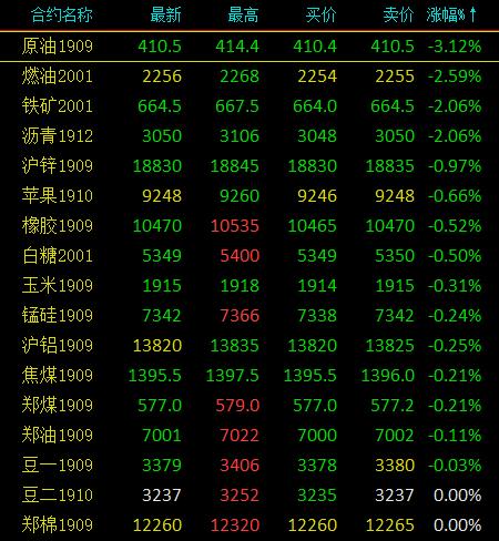 美原油期货最新消息(美原油期货最新消息2410)