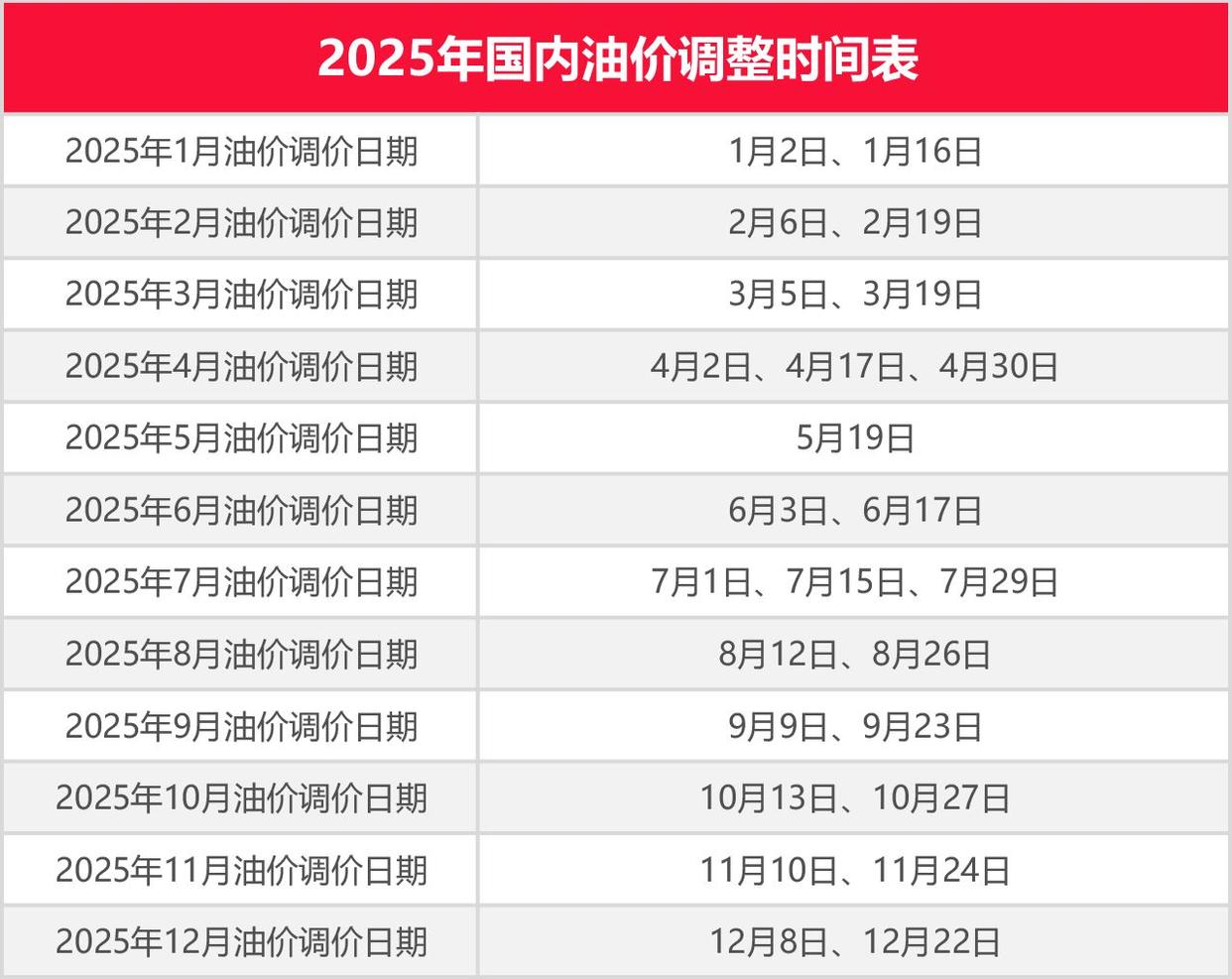国际原油最新油价格(国际原油最新油价格pTA)