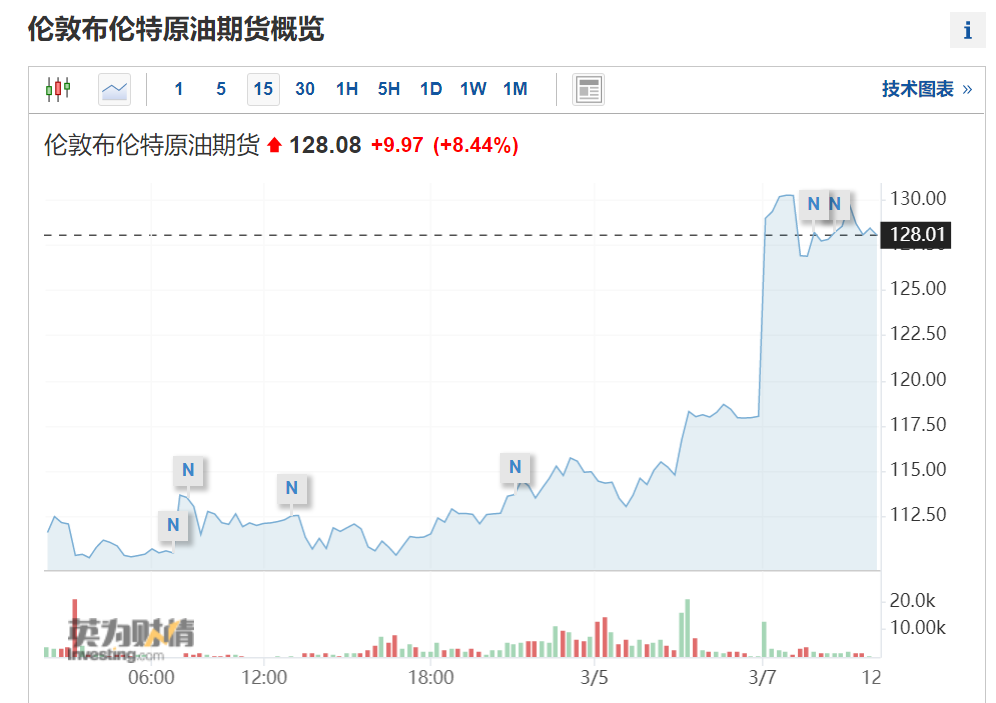 俄罗斯原油最新消息(俄罗斯原油最新消息价格)