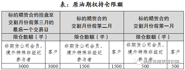 新浪原油(新浪原油价格最新消息实时)