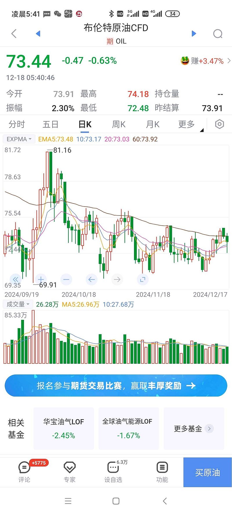 纽约原油cfd(纽约原油cfd什么意思)