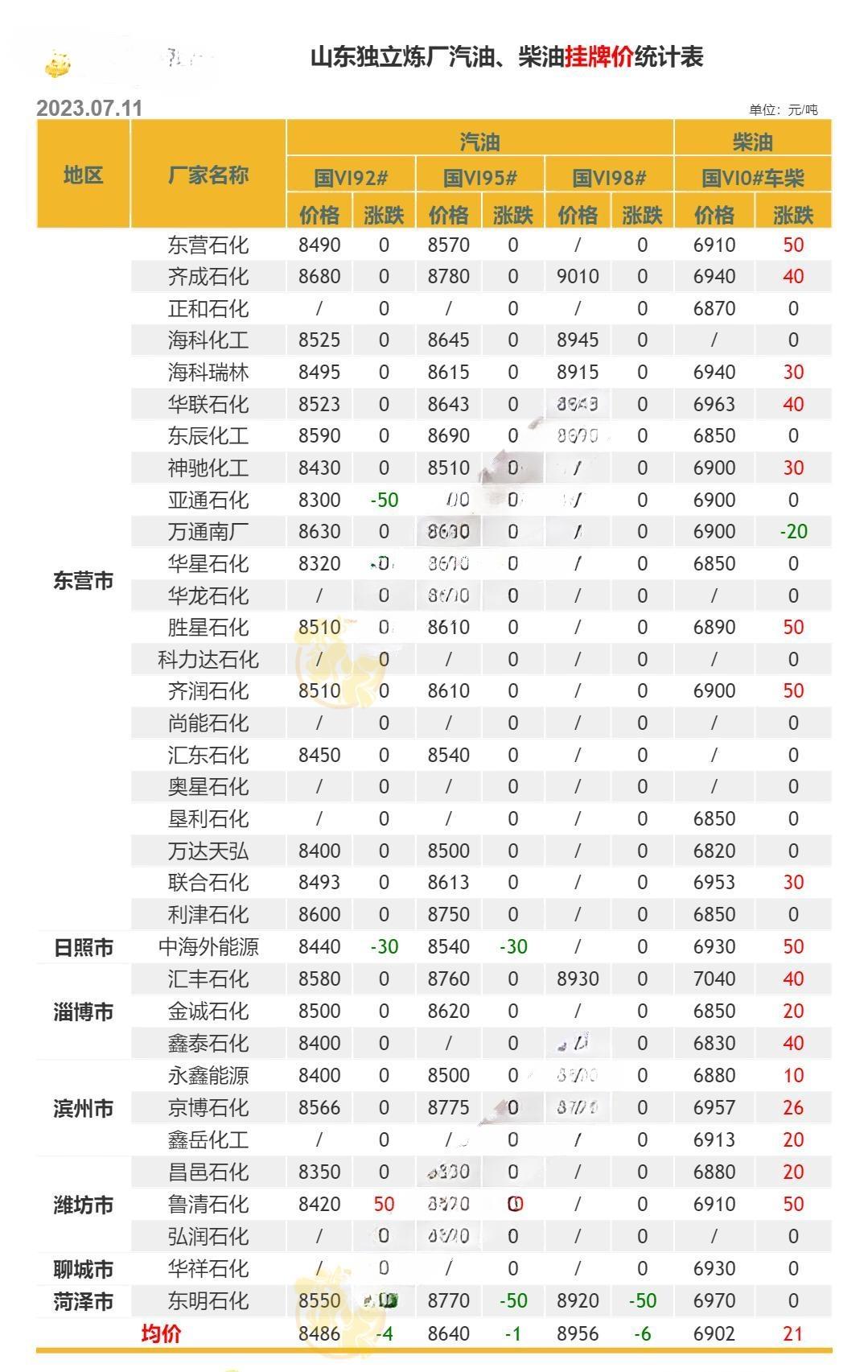 原油最新价格(布轮特原油最新价格)