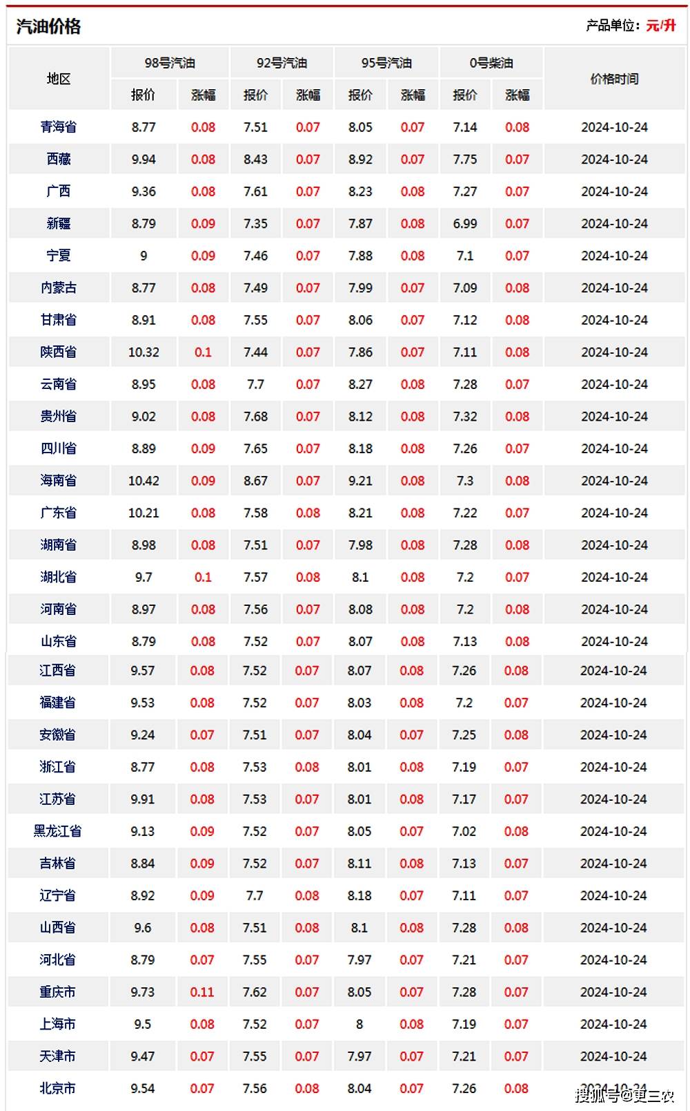 国际原油价格最新实时行情(国际原油价格最新实时行情分析)